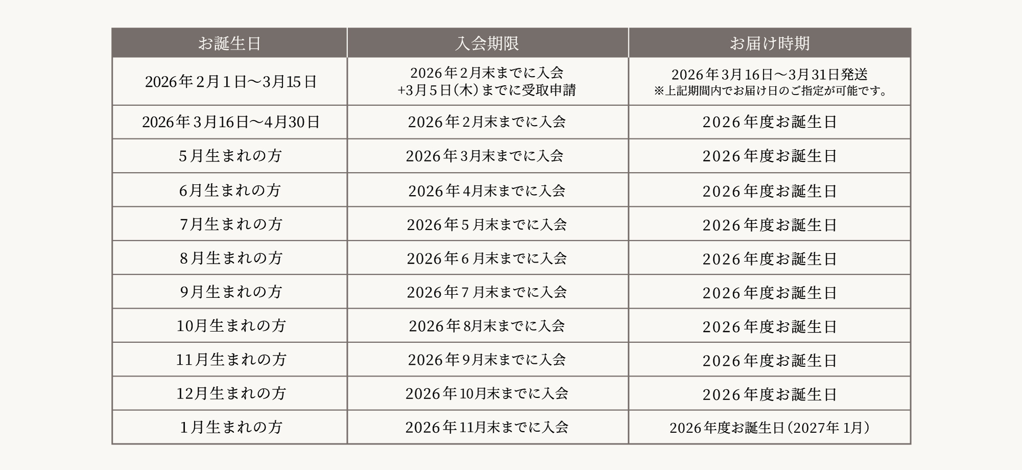 Birthday Gift | NAGASE REN OFFICIAL FAN CLUB