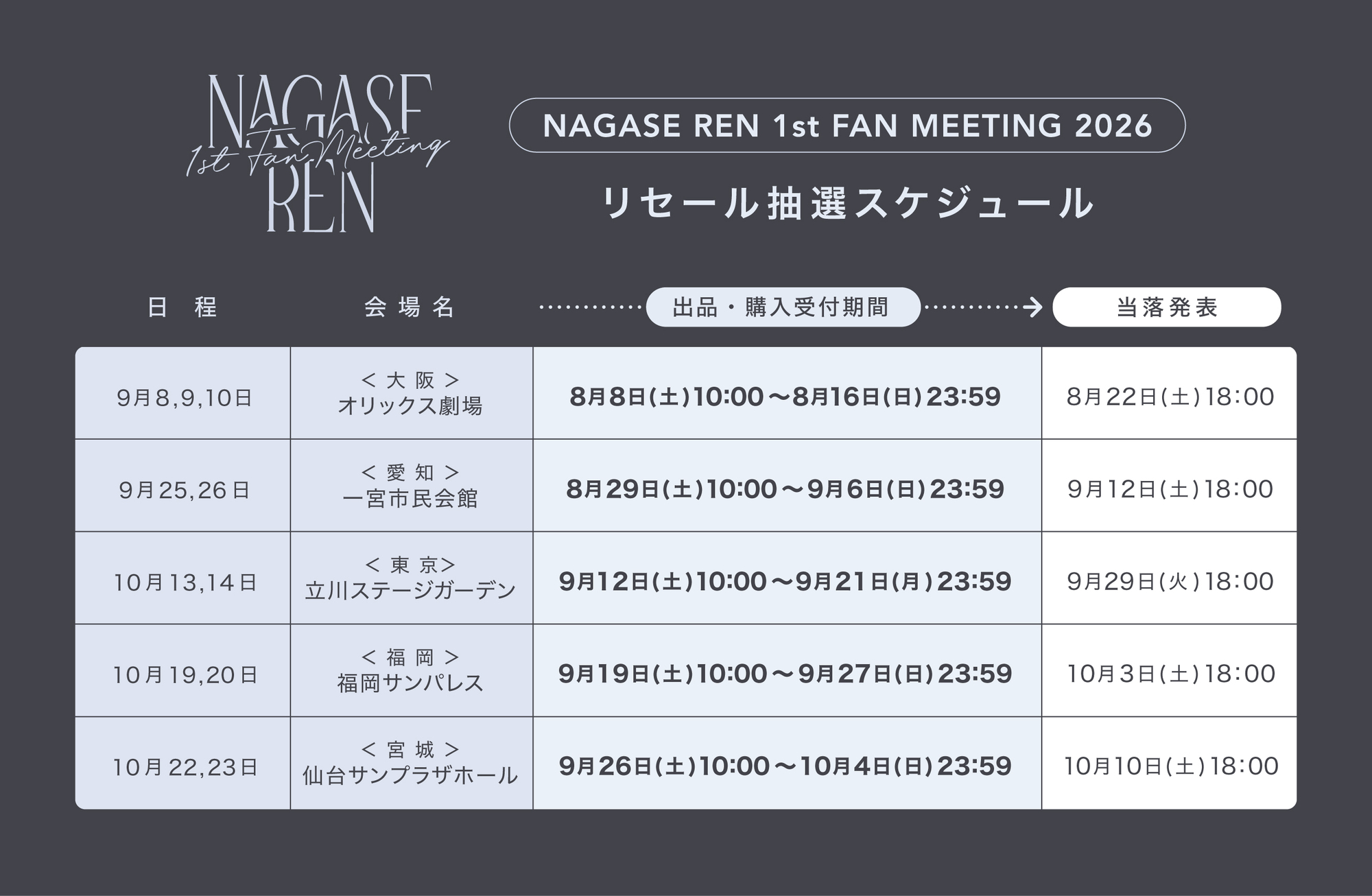 Nagase Ren 1st Fan Meeting 2026」チケットリセールサービスのご案内